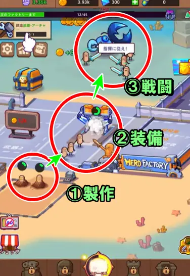 ①製作→②装備→③戦闘の繰り返し